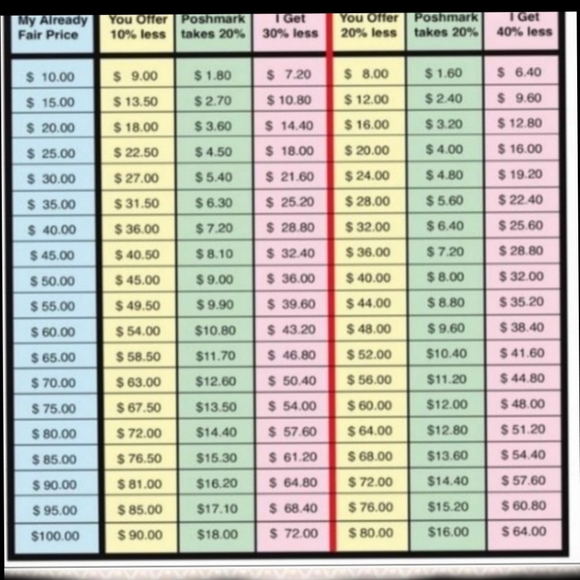Coach Boxed Corner Zip Wristlet With Bear Snowflake - Picture 5 of 5